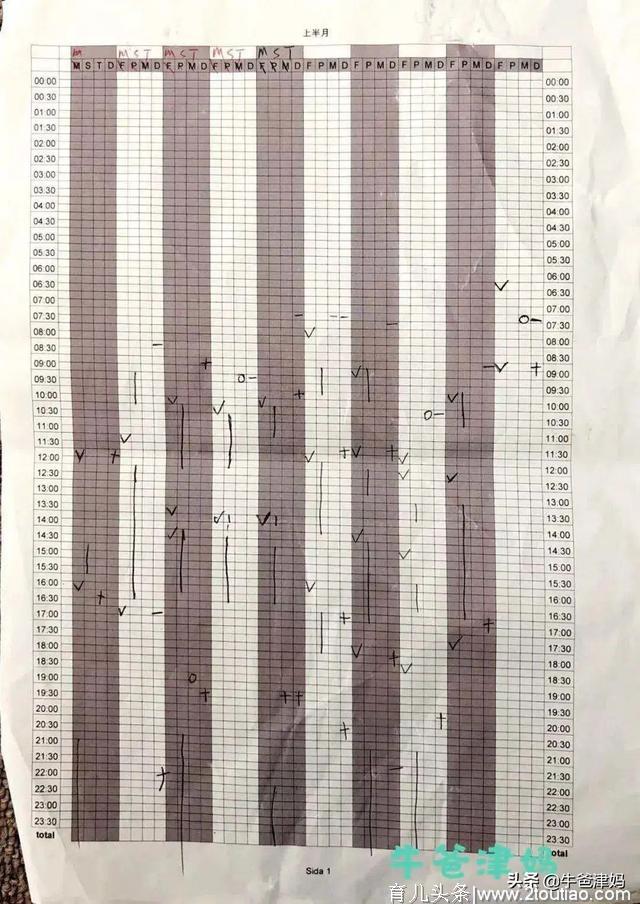 这是一份掏心窝的“0~1岁”早教指南