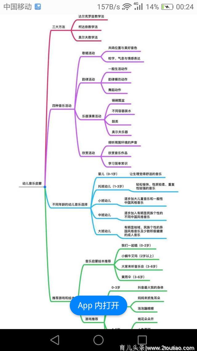 幼儿音乐启蒙