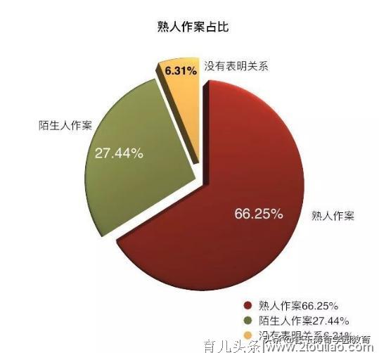 必看！0~12岁科学性教育启蒙全攻略