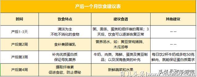 产后护理很关键，不注意这些，可能会落下病根！