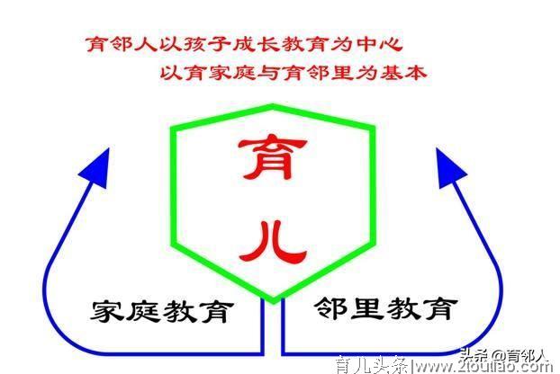 家庭教育就是启蒙教育、习惯教育