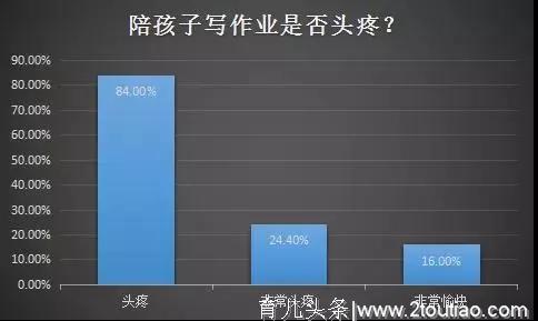 育儿心理学：家长们，智商不是标准而是工具，浅谈提高智商的方法