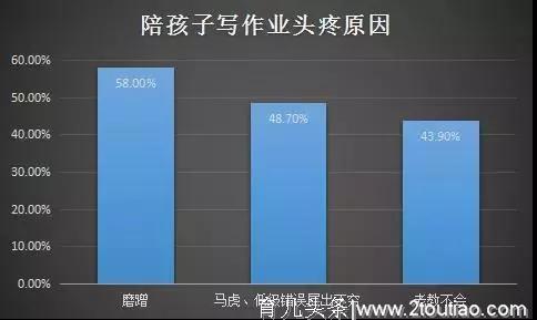 育儿心理学：家长们，智商不是标准而是工具，浅谈提高智商的方法