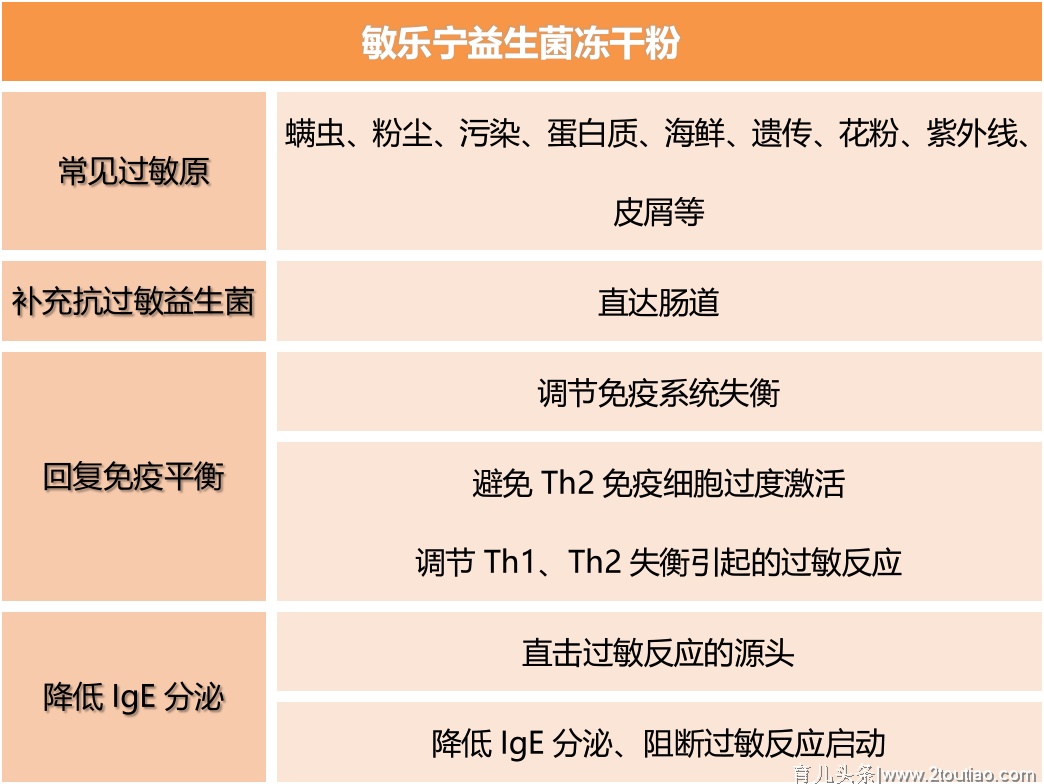 家长必备：儿童常见病的防治