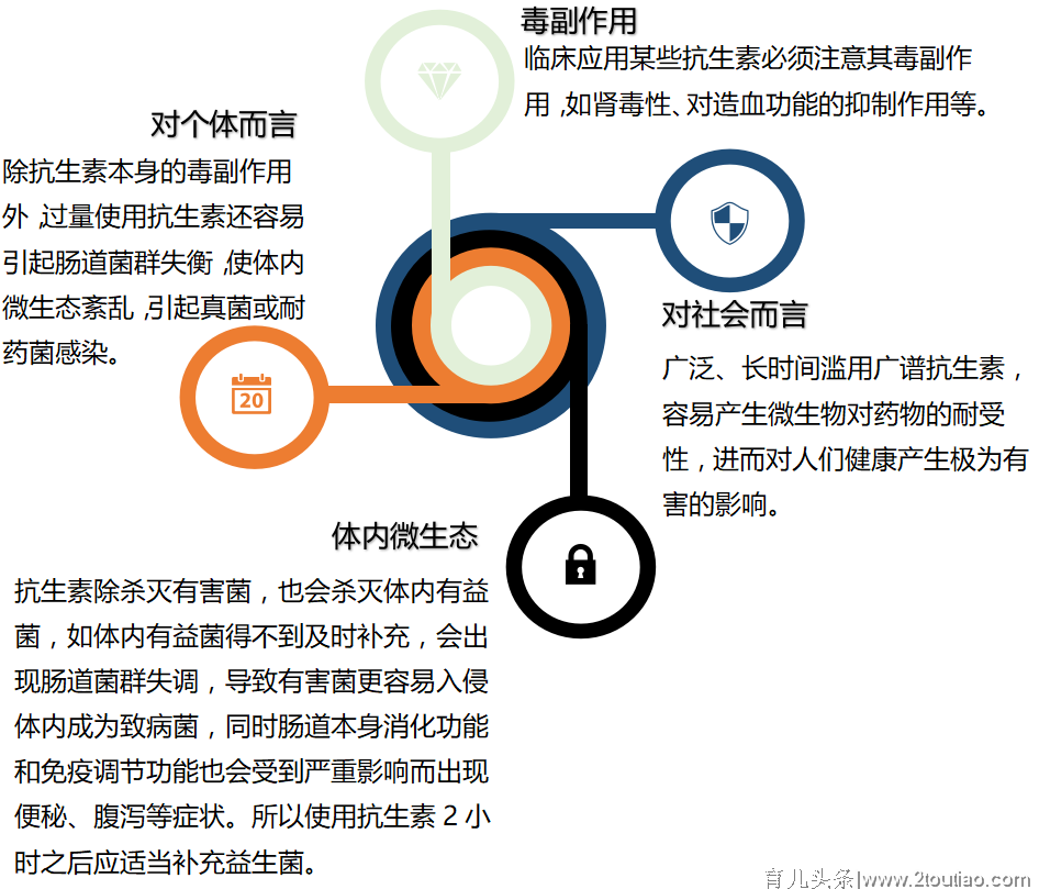 家长必备：儿童常见病的防治