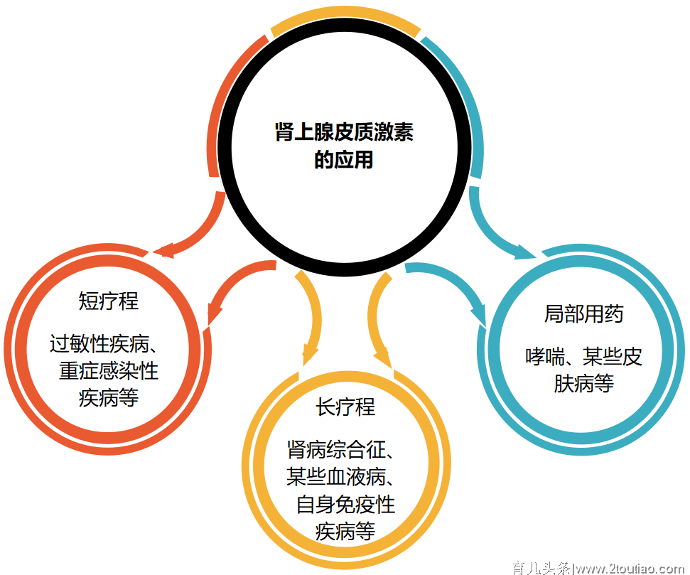 家长必备：儿童常见病的防治