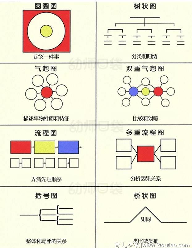 美国最火的早教方法，一张图就搞定，教会孩子独立思考！